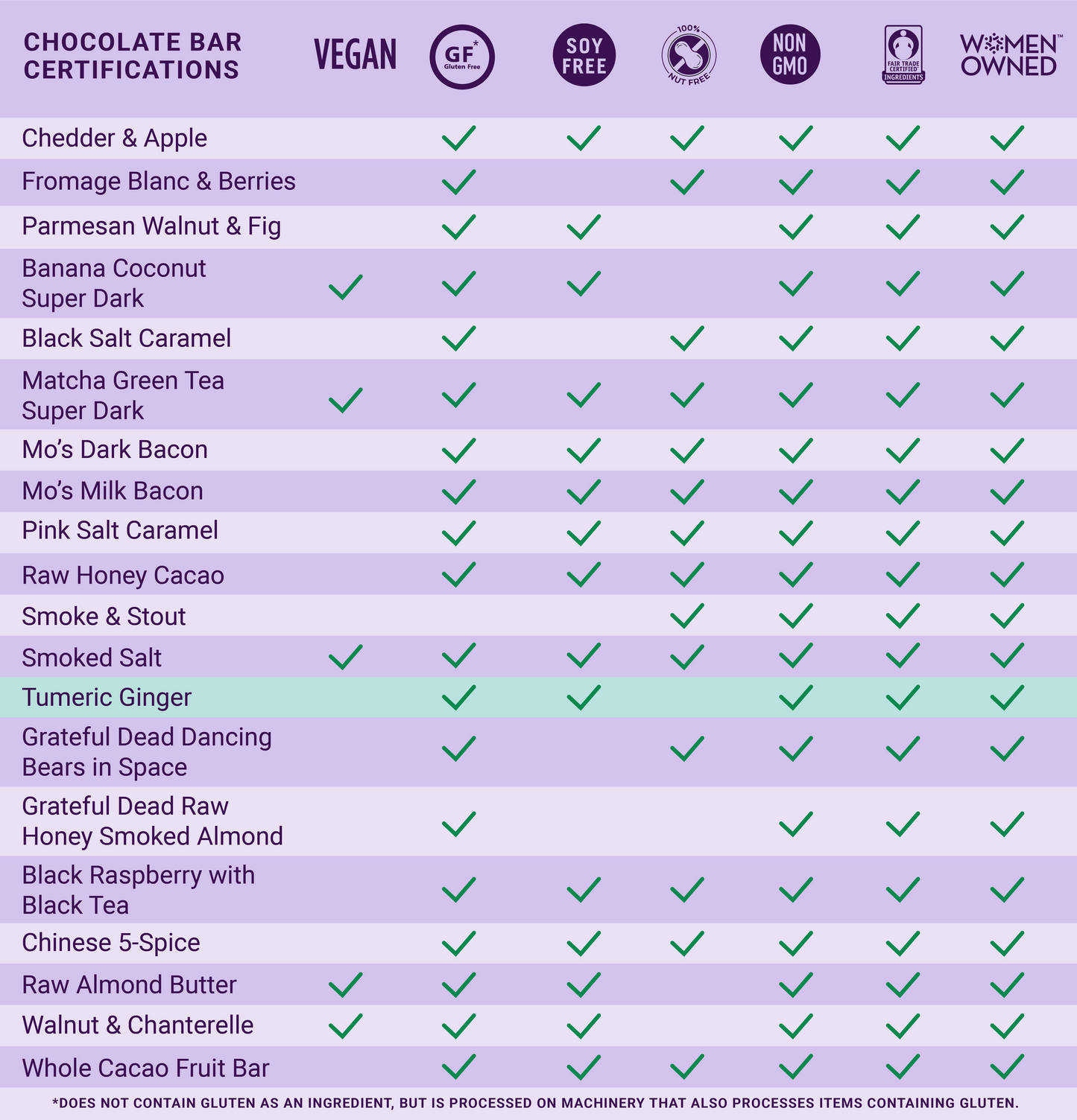 Milk Chocolate Bar w/ Turmeric & Ginger - Gourmet