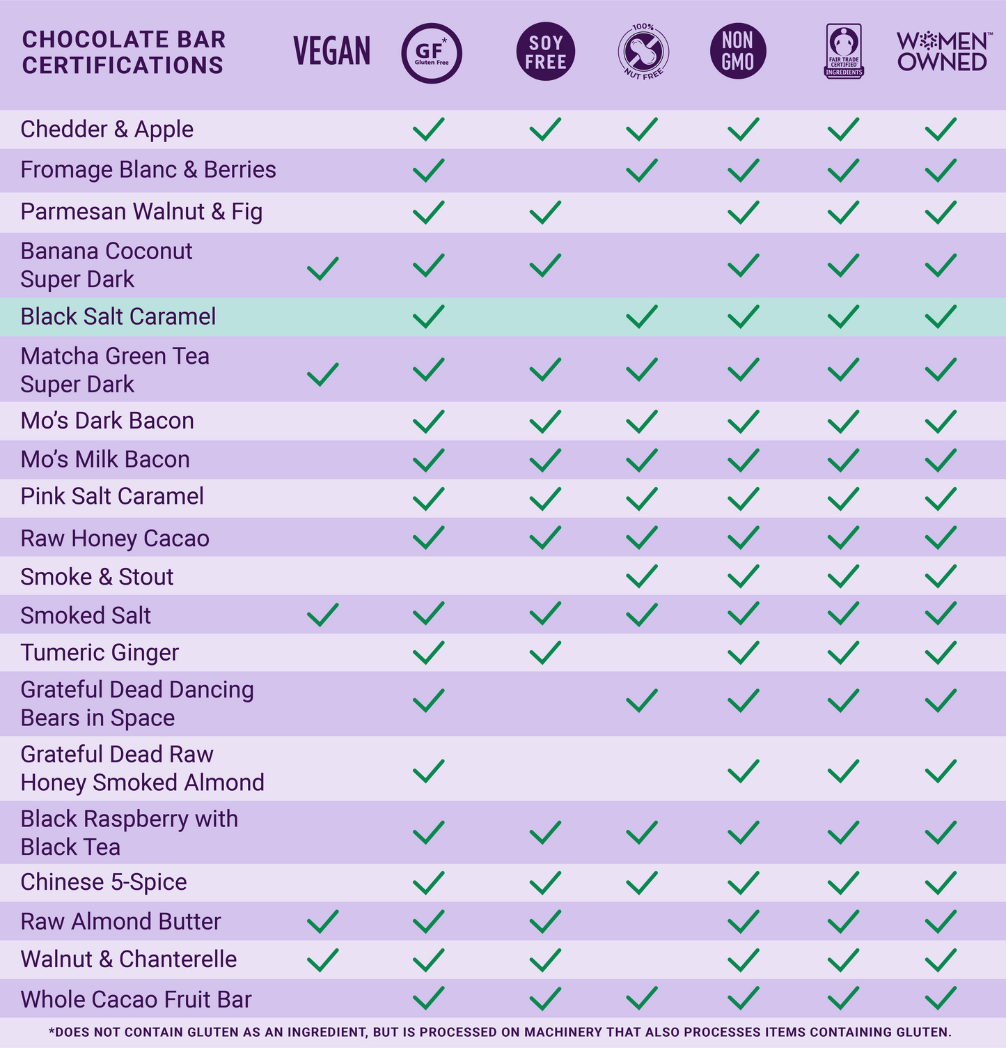 Dark Chocolate Bar w/ Black Salt & Caramel - Gourmet